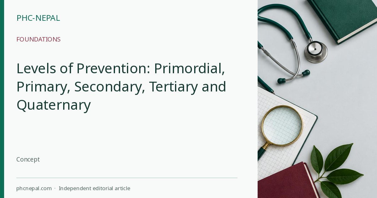 Levels of Prevention: Primordial, Primary, Secondary, Tertiary and Quaternary