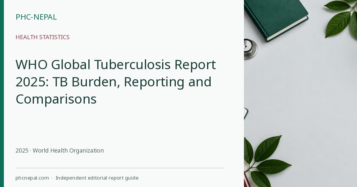 WHO Global Tuberculosis Report 2025: TB Burden, Reporting and Comparisons